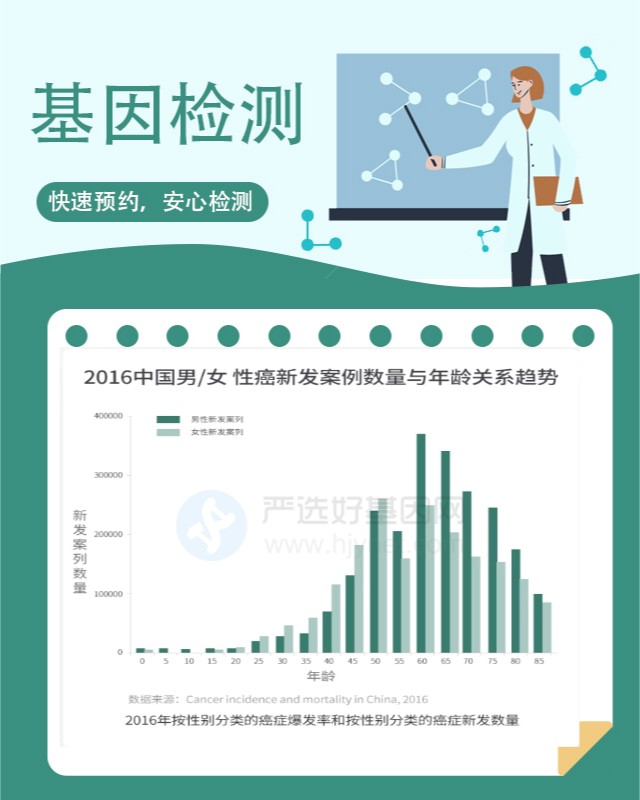 北京儿童天赋基因检测费用是多少