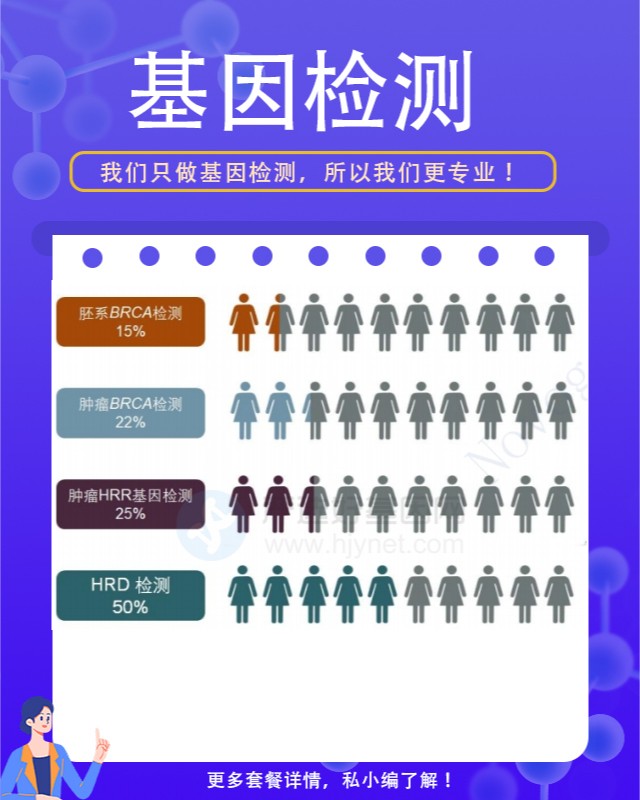 上海哪家医院可以做基因检测需要多少费用
