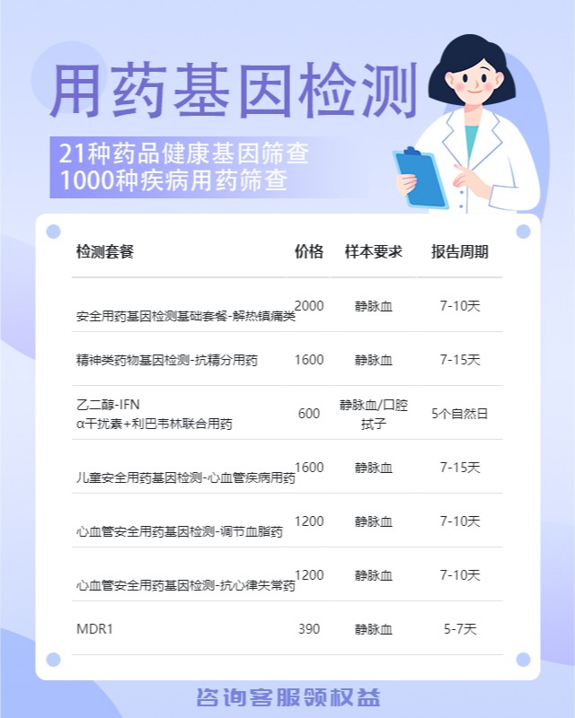 上海精分用药基因检测方法是什么