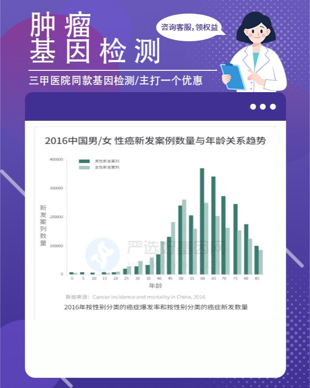 上海肿瘤医院能做基因检测有哪些家