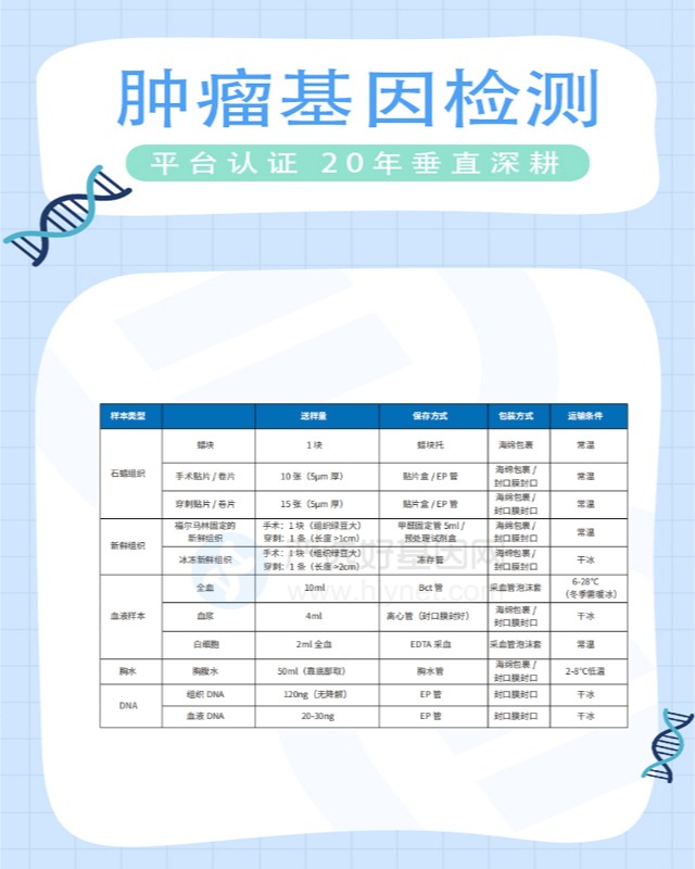 北京肿瘤医院做基因检测需要多久能出报告