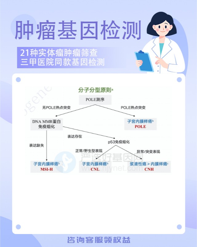 上海肿瘤医院基因检测都需要什么
